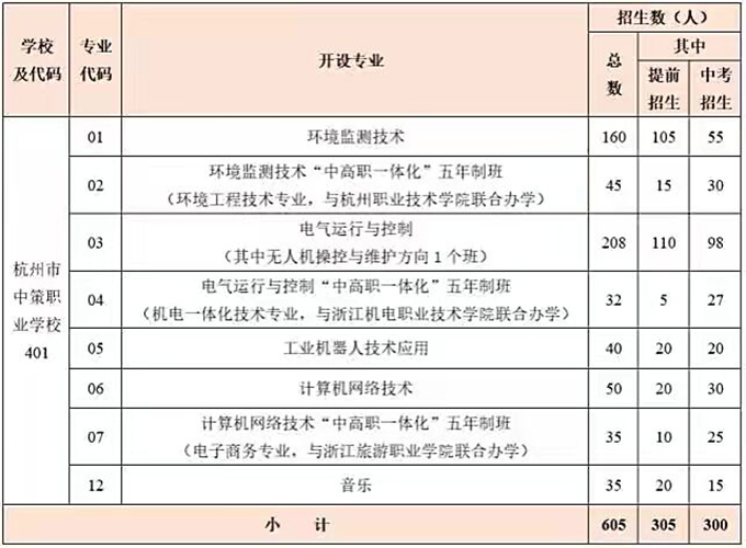 杭州中策職業技術學校專業有哪些？